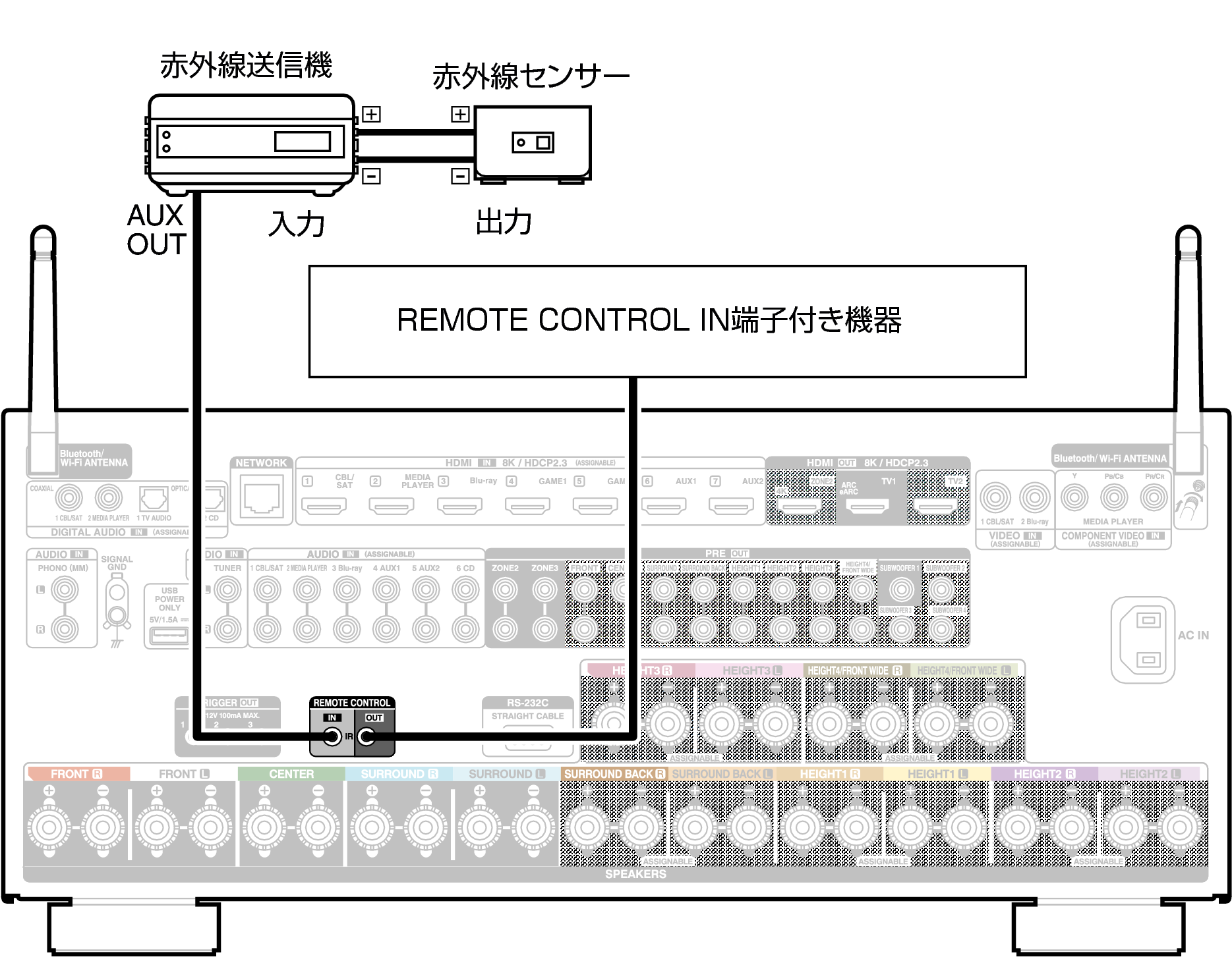 Conne REMOTE A10HE2
